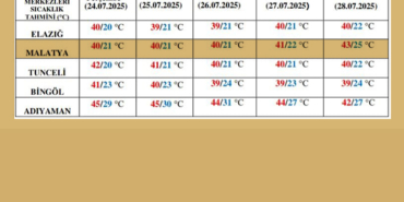 Yazıhanlılar Bu 5 Güne Dikkat