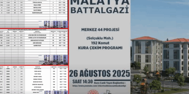 Malatya’da Merkez 44 Projesi Kura Çekimleri Başlıyor!