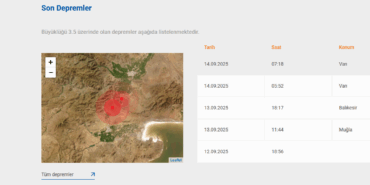 Malatya Üçüncü Oldu