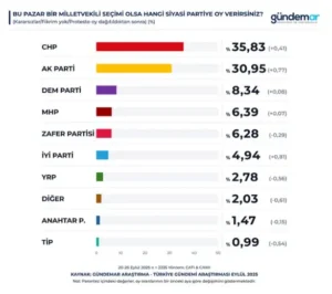 Seçmen Yer Değiştiriyor!!