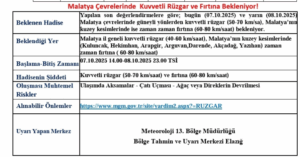 Çatılara Dikkat. Rüzgar Fena Vuracak