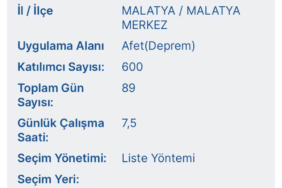 Malatya’da 600 Kişilik Yeni TYP Başvuruları Başladı
