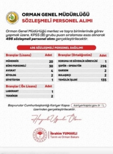496 Sözleşmeli Personel Alınacak