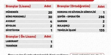 496 Sözleşmeli Personel Alınacak
