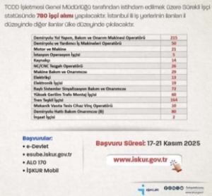 Demiryolları 780 İşçi Alacak